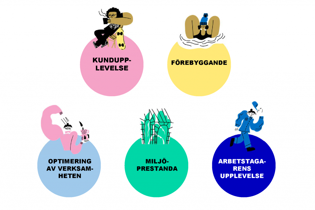 Användningsfall för förutseende tjänster: Kundupplevelse, förebyggande, optimering av verksamheten, miljöprestanda och arbetstagarens upplevelse.